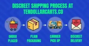 Vape Carts Shipped Discreetly Online