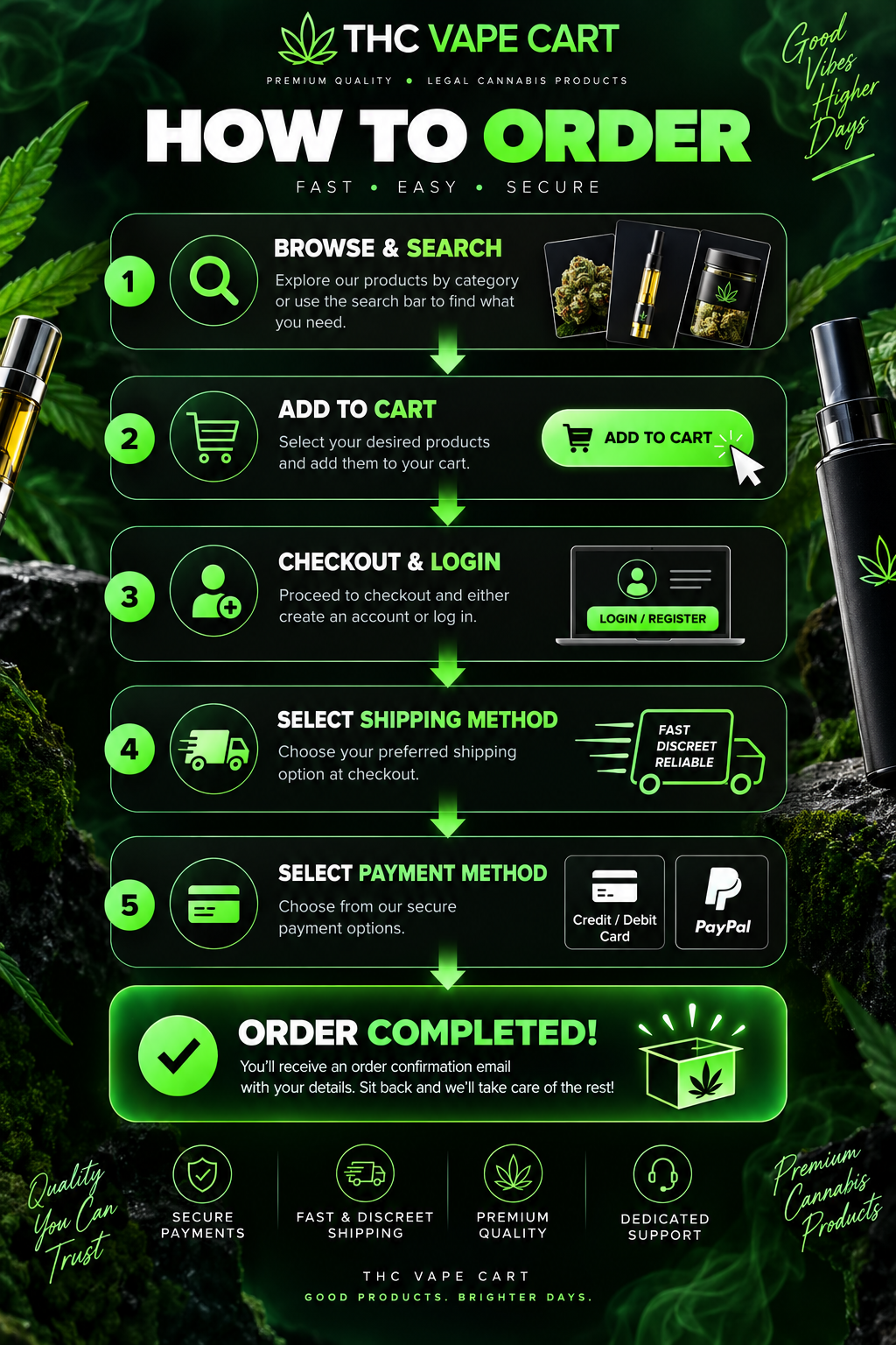 THCVapeCart.com How to Order Guide